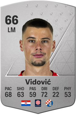 Gabriel Vidović EA FC 24