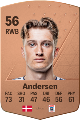 Jacob Florentin Andersen EA FC 24