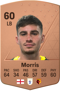 James Morris EA FC 24