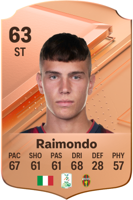 Antonio Raimondo EA FC 24
