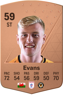 Millwall EA Sports FC 24 Player Ratings - Electronic Arts