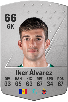 Iker Álvarez de Eulate EA FC 24