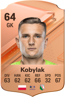 Gabriel Kobylak EA FC 24