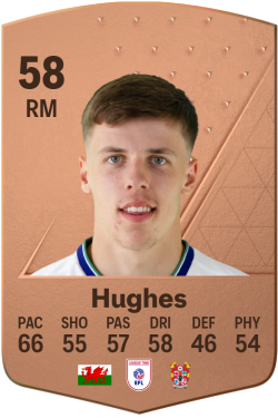 Rhys Hughes EA FC 24