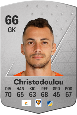 Andreas Christodoulou EA FC 24