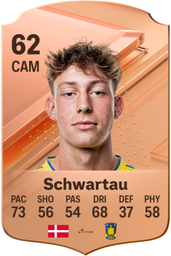 Oscar Schwartau EA FC 24