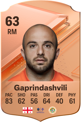 Tornike Gaprindashvili EA FC 24