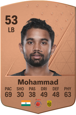 Manoj Mohammad EA FC 24