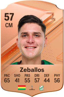 Luis Zeballos EA FC 24