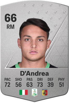 Luca D'Andrea EA FC 24