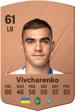 Kostyantyn Vivcharenko EA FC 24