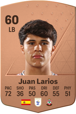 Juan Larios López EA FC 24
