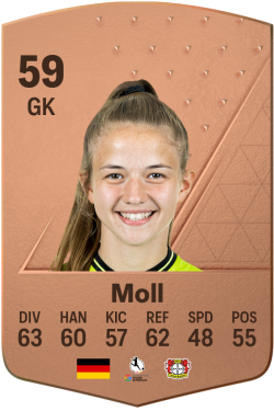 Anne Moll EA FC 24