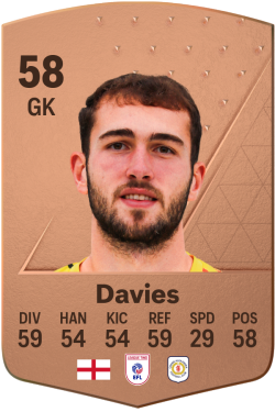 Harvey Davies EA FC 24