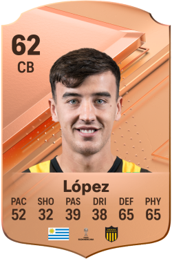 Pablo López EA FC 24