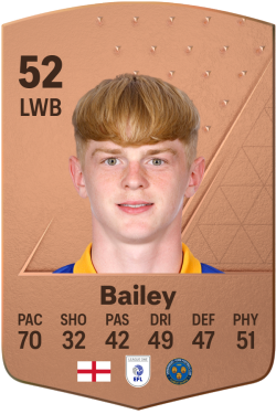 Josh Bailey EA FC 24