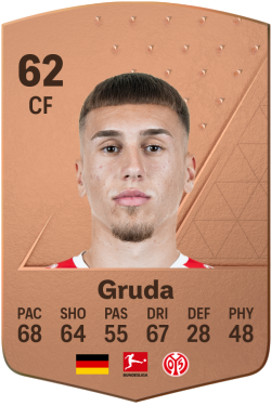 Brajan Gruda EA FC 24