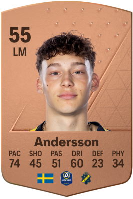 Victor Andersson EA FC 24