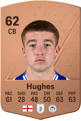 Charlie Hughes EA FC 24