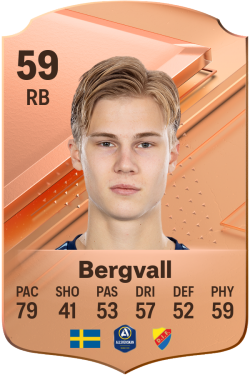 Theo Bergvall EA FC 24