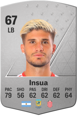 Rodrigo Insua EA FC 24