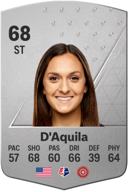 Isabella D'Aquila EA FC 24