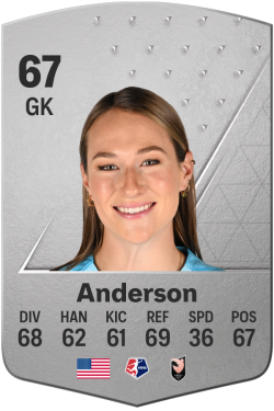 Angelina Anderson EA FC 24