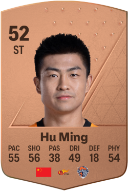 Ming Hu