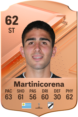 Francisco Martinicorena EA FC 24