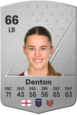 Anouk Denton EA FC 24