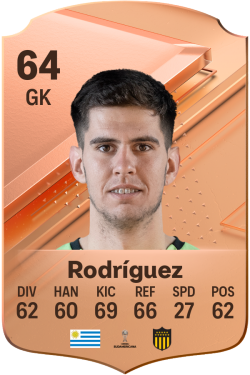 Randall Rodríguez EA FC 24