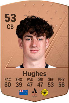 Isaac Hughes EA FC 24