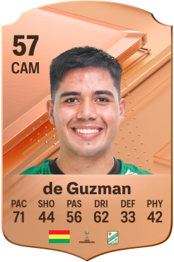 Alaín de Guzman EA FC 24