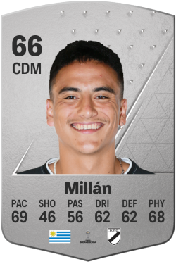 Juan Millán EA FC 24