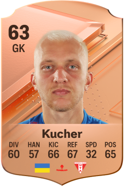 Danylo Kucher EA FC 24