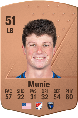 Daniel Munie EA FC 24