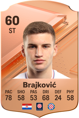 Roko Brajković EA FC 24