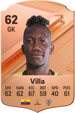 Alexis Villa EA FC 24