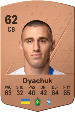 Maksym Dyachuk EA FC 24