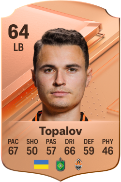 Dmytro Topalov EA FC 24