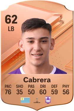 Rodrigo Cabrera EA FC 24