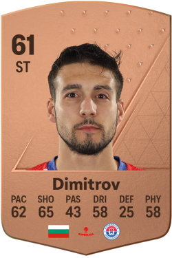 Iliya Dimitrov EA FC 24