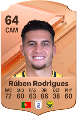Rúben da Rocha Rodrigues EA FC 24