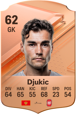 Filip Djukic EA FC 24