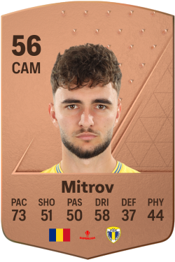 Zoran Mitrov EA FC 24