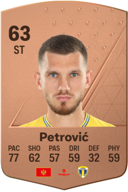 Zoran Petrović EA FC 24