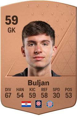 Borna Buljan EA FC 24