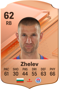Milen Zhelev EA FC 24