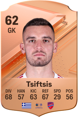 Antonis Tsiftsis EA FC 24