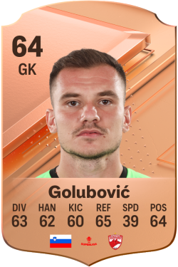 Adnan Golubović EA FC 24